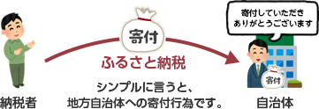 ふるさと納税とは地方自治体への「寄付」のことです。