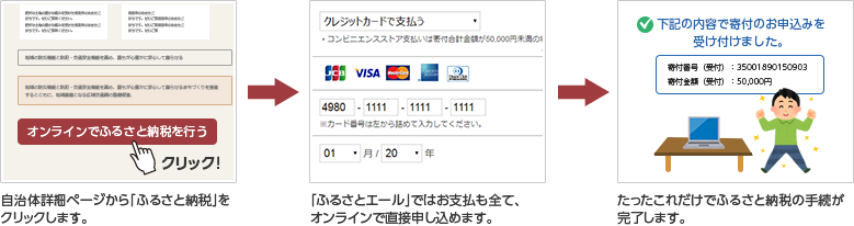 ふるさと納税を行う自治体を選んだら「オンラインでふるさと納税を行う」をクリック。すべての自治体でクレジットカードのお支払に対応しています。安心してふるさと納税が行えます！