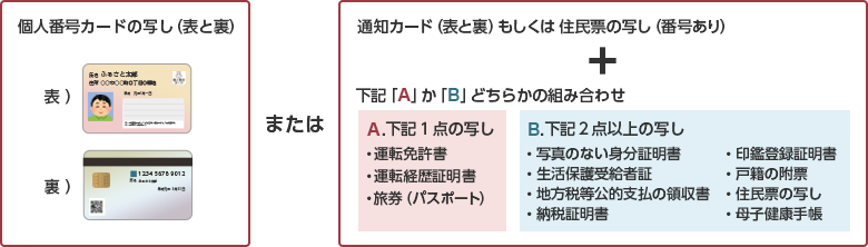 ワンストップ特例制度の申請に必要な書類